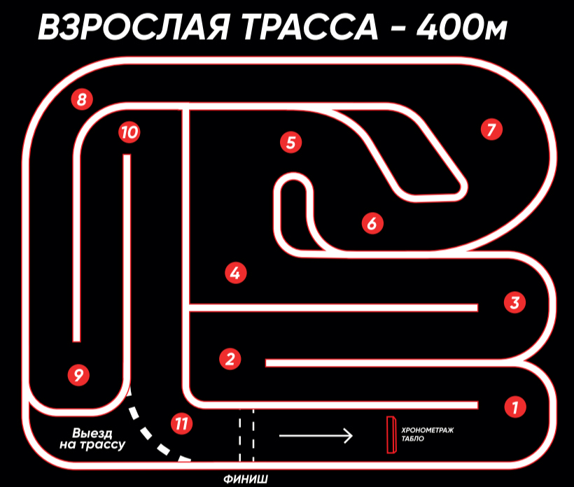 Схема взрослой трассы картинг центра Kulikov, Астрахань